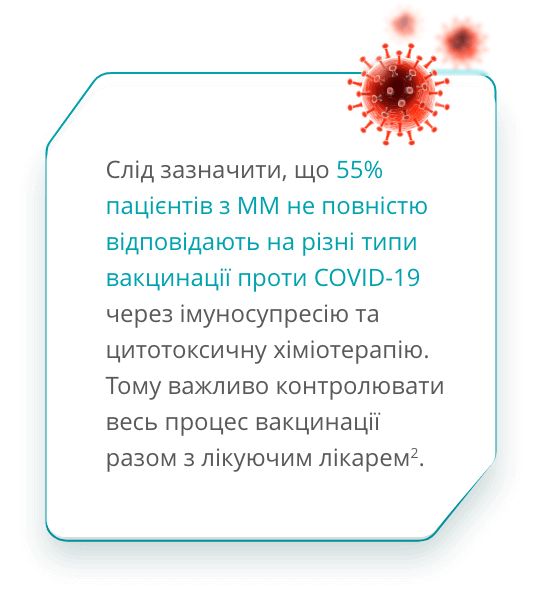 Рекомендації щодо ведення пацієнтів із ММ та COVID-19 